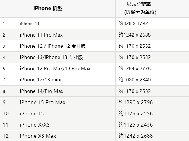 苹鄂州果维修分享iPhone主屏幕壁纸显得模糊怎么办