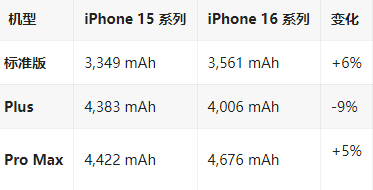 鄂州苹果16维修分享iPhone16/Pro系列机模再曝光