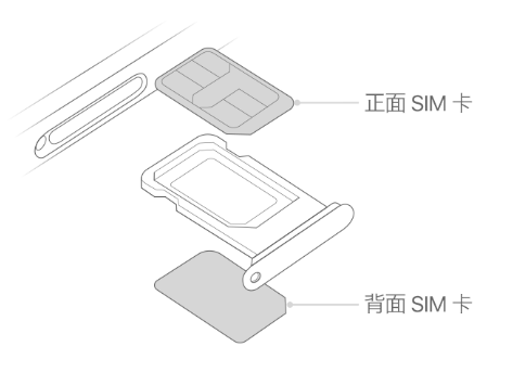 鄂州苹果15维修分享iPhone15出现'无SIM卡'怎么办 