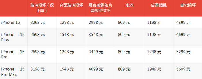 鄂州苹果15维修站中心分享修iPhone15划算吗