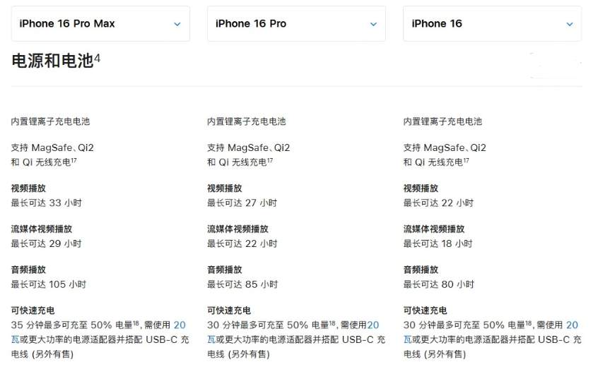 鄂州苹果手机维修分享 iPhone 16 目前实测充电峰值功率不超过 39W 