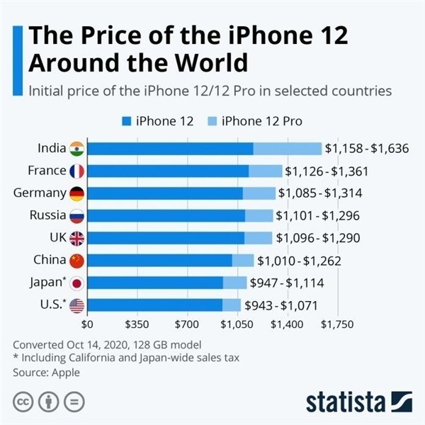 鄂州苹果手机维修分享哪个购买iPhone 12/12 Pro更便宜 