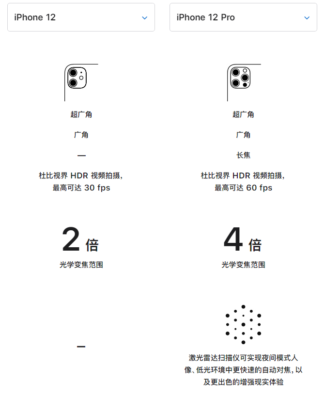 鄂州苹果手机维修分享苹果 iPhone 12 与 iPhone 12 Pro 选哪款 